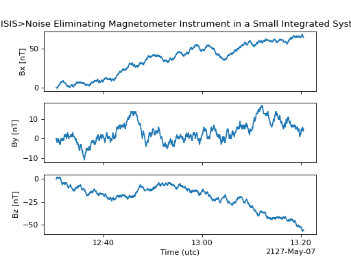 ../_images/reading_writing_data-1.png