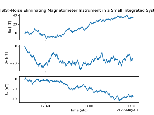 ../_images/reading_writing_data-1.png